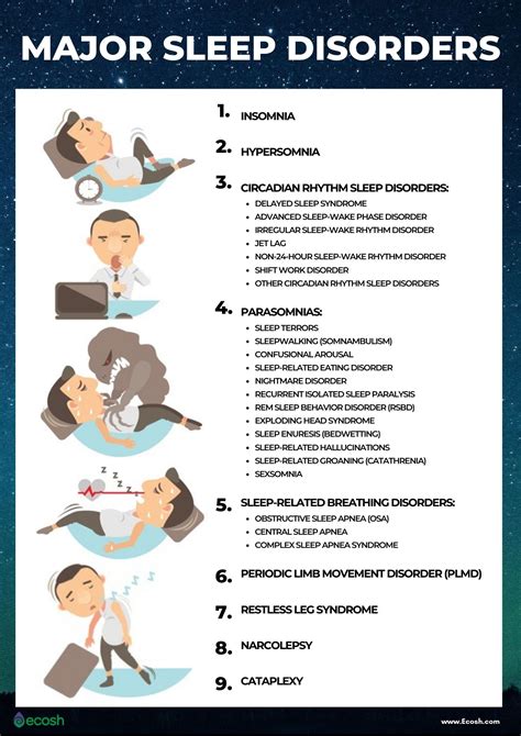 Major Sleep Disorders Explained The Full List Of Most Common Sleep Disorders