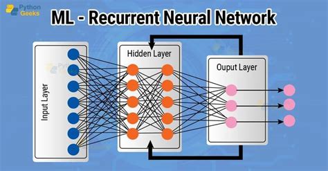 Recurrent Neural Network