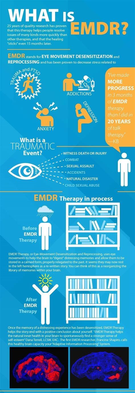 Emdr Cup O T Wellness And Therapy Services