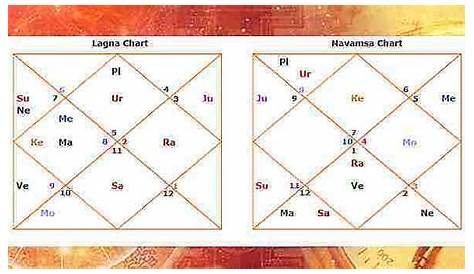 vedic natal chart with interpretation