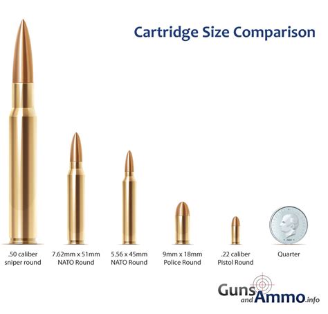 What Is Caliber Bullet Sizes Explained