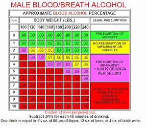 Blood Alcohol Limit Should Be 0 0 For All Treiber Herunterladen