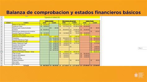 Tabla Dinamica Balanza De Comprobacion Y Estado De Resultados En Excel