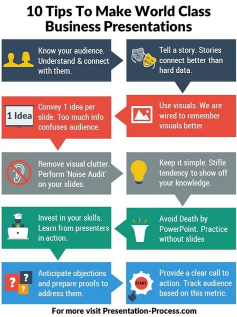 If you go overtime they might resent you. 10 Tips To Make World Class Business Presentations ...