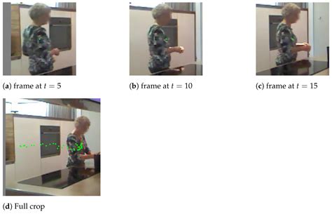 Sensors Free Full Text Improved Action Recognition With Separable Spatio Temporal Attention