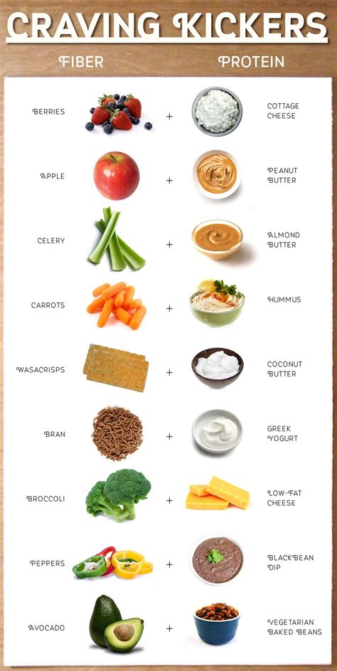 Whether or not you have diabetes, snacks that are made primarily from whole foods, especially plant foods, are key to overall health. Craving Kickers infographic | Healthy meal prep