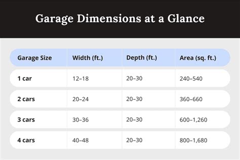 Standard Garage Size And Dimensions Alans Factory Outlet