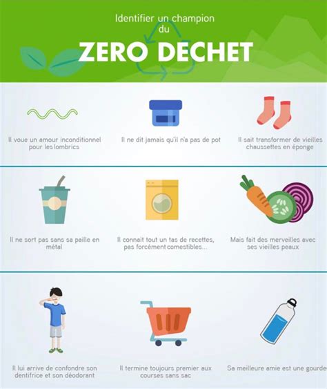 Le Zéro Déchet Zero Waste Lille