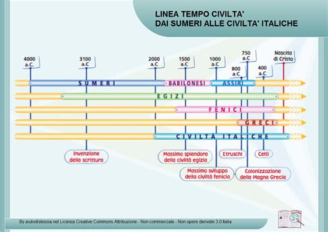 Linea Del Tempo Grecia Antica Esmalmond