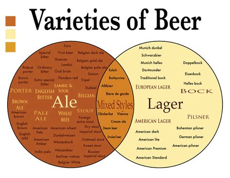 varieties of beer venn diagram brookston beer bulletin