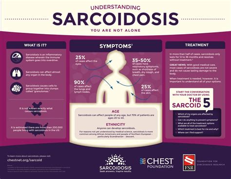 Lung cancer is the leading cause of cancer death worldwide, with approx. 4 Treatments for Chronic Pain from Sarcoidosis - Dr. Paul ...