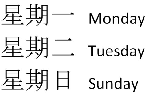Learn Chinese Characters A Guide For People Planning A Trip To China