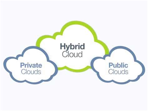 Mengenal Apa Itu Hybrid Cloud Dan Studi Kasus Dari Hybrid Cloud Muhammad Rizky Hadiansyah