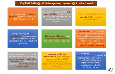 Iso 45001 is the new international standard for occupational health and safety management systems published by the international organization iso 45001 follows the high level structure of annex sl and it is therefore organized into the following main clauses: As an accredited Certification Body, we are proud to ...