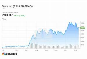 Tesla Stock History Chart 10 Years Tesla Motors Inc 39 S Secret Growth