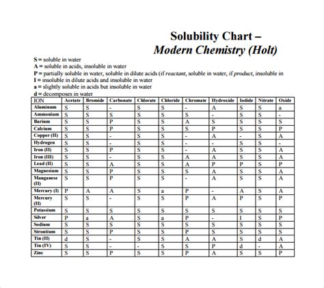 Solubility Rules Table Chemistry