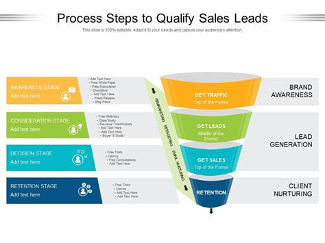 Process Steps To Qualify Sales Leads Powerpoint Slides Diagrams