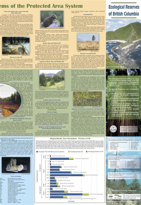 Up Dated Mapbrochure Of Bcs Ecological Reserves Friends Of
