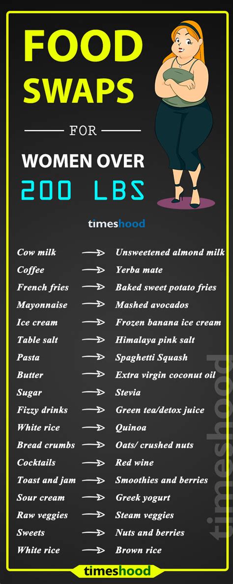 15 Extremely Simple Weight Loss Tips For Women Over 200 Lbs Timeshood