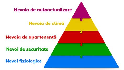 Piramida Lui Maslow Lucruri De Care Ai Cu Adevărată Nevoie Semped