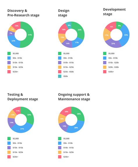 Every family member invited to premium family gets their own premium account, so you can each play your own music whenever you how does the bill work? Understanding App Development Cost in 2020 Full Guide