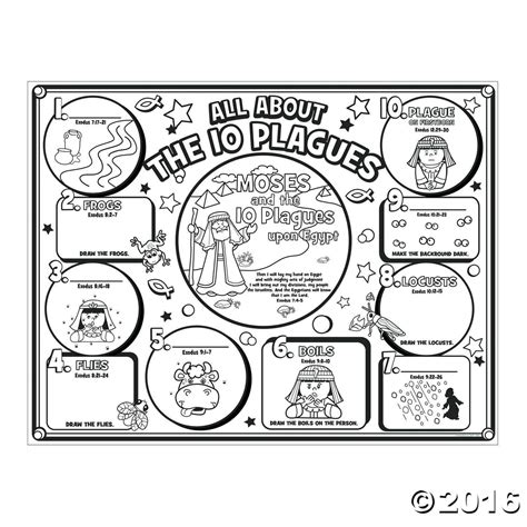 Ten plagues of Egypt - All List - SundaySchoolist