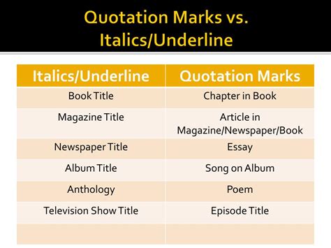 When To Underline Vs Quotation Marks