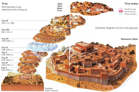 Nine Layers Of Troy Ancient Troy Ancient Greek City City Of Troy
