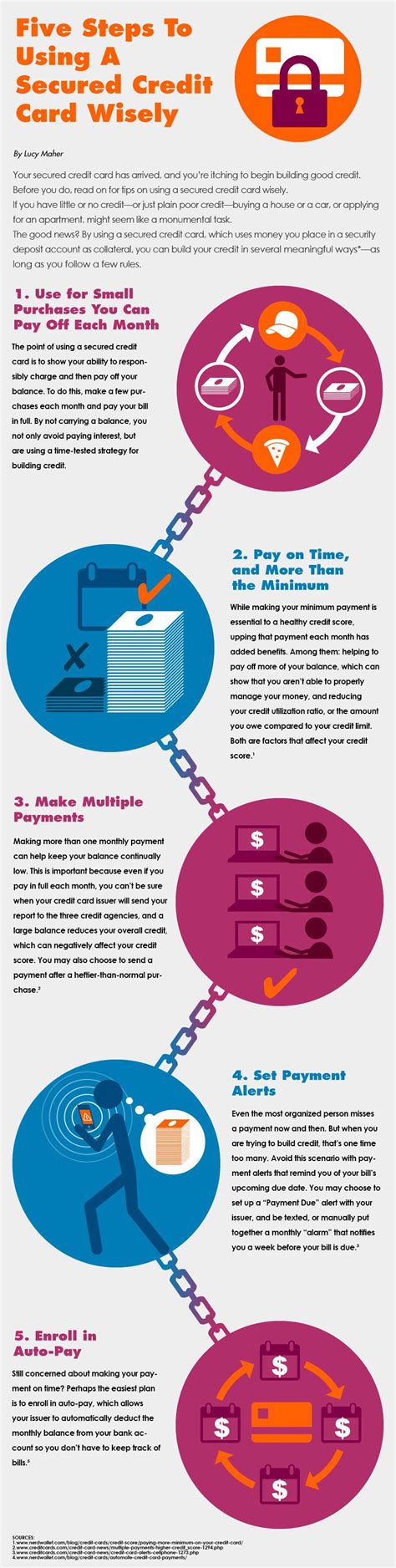 Using a business card for personal purchases can also hurt your personal credit score if you run up the balance so high that you cannot pay the card off. Use these tips on how using secured credit card wisely can ...