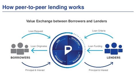 A peer to peer network, often referred to as p2p network, is one of the key aspects of blockchain technology. On Deck Peer To Peer Lending • Decks Ideas
