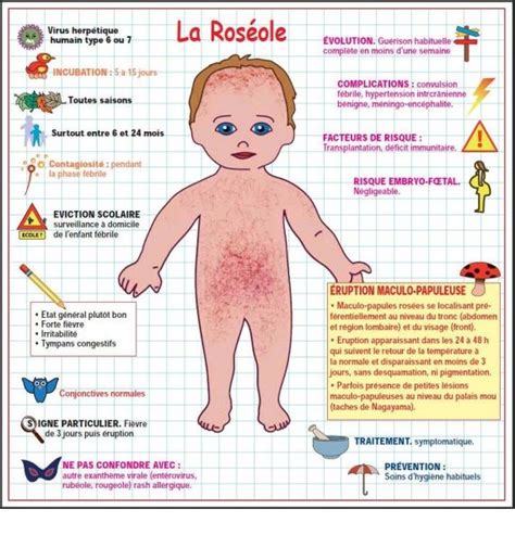 Les Maladies Maladie Infantile Santé Des Bébés Maladie Enfant