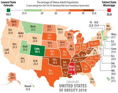 10 most obese states of 2010