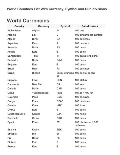 List Of Currencies