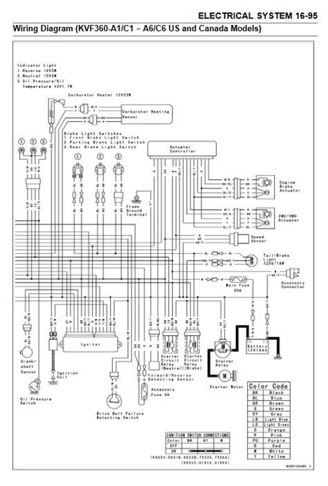 1) for free in pdf. Kawasaki Prairie 360 Wiring Diagram ATV Electrical Schema 59082 - Circuit and Wiring Diagram ...