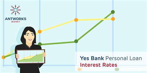 It also comes with a minimum income requirement of rm2,000. YES BANK Personal Loan Interest Rates - Atworks Money