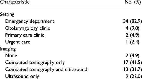 Characteristics Of Patients With Juvenile Recurrent Parotitis At Their