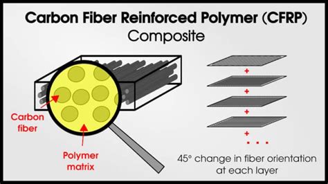 The Difference Between Alloys And Composites And Compounds