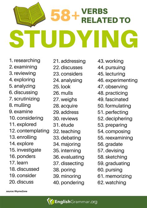 58 Verbs Related To Studying New Vocabulary Words English