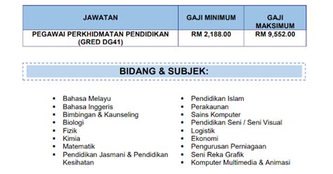 Jawatan kosong guru mara 2020. JAWATAN KOSONG GURU DG41 MAJLIS AMANAH RAKYAT MARA - e My ...