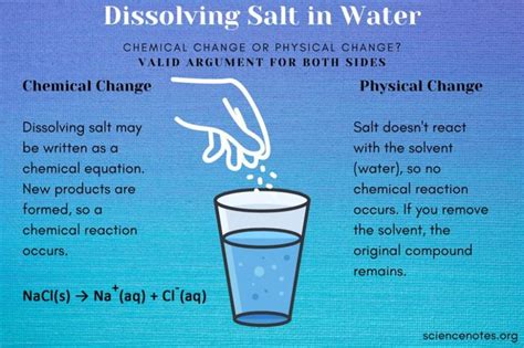 Dissolving Sugar In Water Chemical Or Physical Change