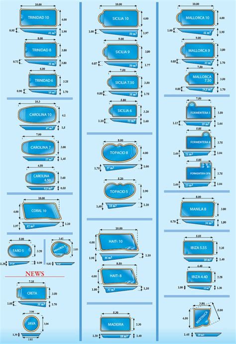 Inground Pool Size Chart