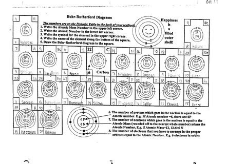 Bohr Atomic Models Worksheets Answers