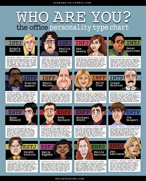 Mbti The Office Infp Personality Personality Types Chart Myers