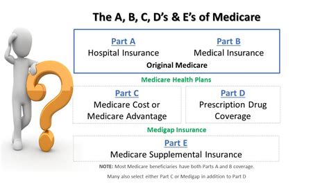 Where Do You Get List Of Medicare Providers