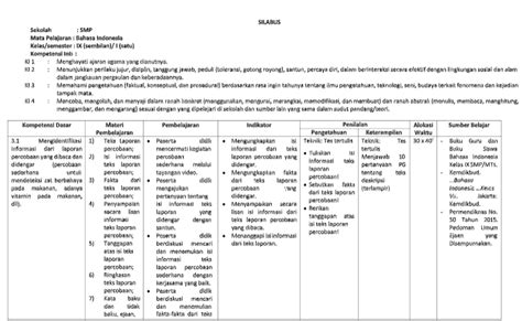 File silabus disusun dalam format berekstensi.docx sehingga dapat diedit sesuai dengan smp/mts anda. Silabus Bahasa Indonesia SMP Kelas 9 Semester Ganjil Kurikulum 2013 Tahun Pelajaran 2020/2021 ...