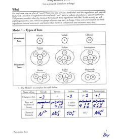 U s customs vehicle export worksheet. Introduction Acids Bases Pogil Answers | Things to Wear ...