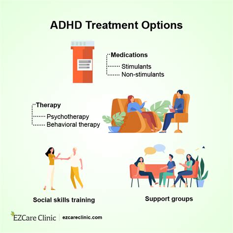 Attention Deficit Hyperactivity Disorder Treatment Options