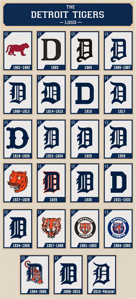 Please read our terms of use. Detroit Tigers Archives