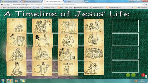 Timeline Of Jesus Life Years