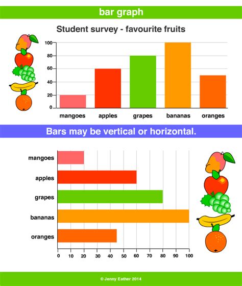 Bar Graph ~ A Maths Dictionary For Kids Quick Reference By Jenny Eather